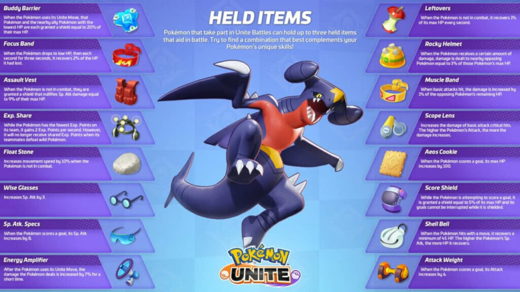 cara kerja held items pokemon unite