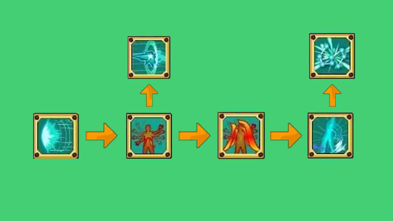 Tips Memilih Extreme Talent Ninja Saga Sesuai Elemen Ninjutsu
