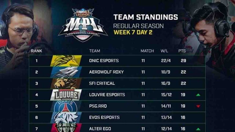 klasemen mpl s3
